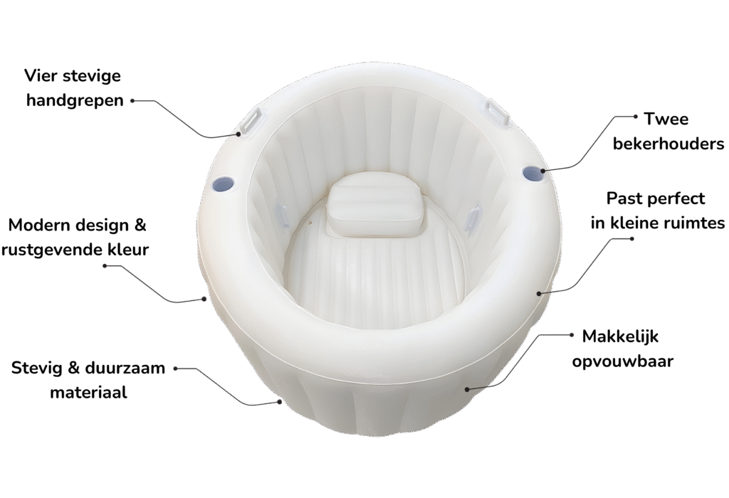 Infographic van een bevalbad thuis met alle onderdelen uitgelegd