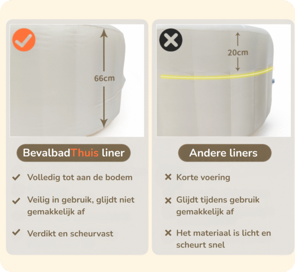 Lange hygiënische liner die het hele bevalbad bedekt, langer en beter dan andere kortere liners op de markt.