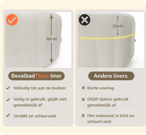 Lange hygiënische liner die het hele bevalbad bedekt, langer en beter dan andere kortere liners op de markt.